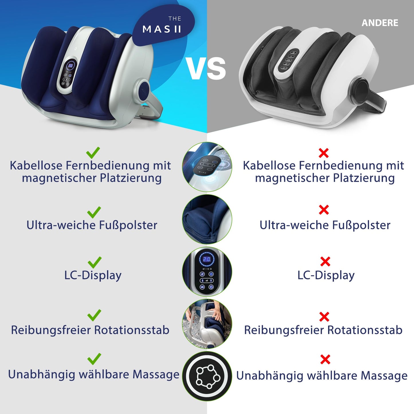 Miko Shiatsu Fußmassagegerät – Tiefengewebsmassage & Wärme zur Förderung der Durchblutung, ideal bei Plantarfasziitis, bis Schuhgröße 49,5