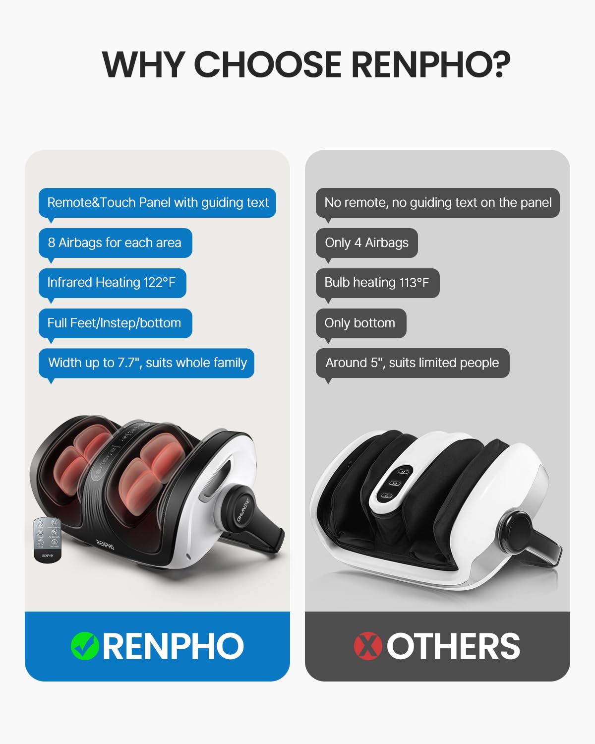 RENPHO Shiatsu Fuß-, Bein- & Wadenmassagegerät mit Fernbedienung, 270° Griff, Heizung & 3D-Knetmassage – ideales Vatertagsgeschenk